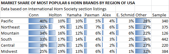 brand market share by region 2016